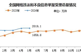 黄绿焦点战！今晨凯尔特人VS湖人圣诞大战 主裁判为福斯特